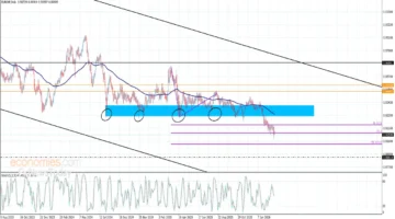 سعر اليورو مقابل الفرنك يواصل الهبوط وسط توقعات تقلبات الأسواق يوم 4-3-2026